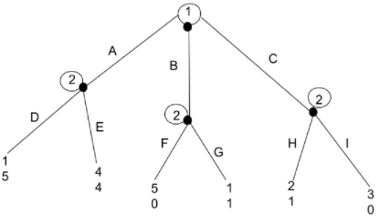 Solved Consider the sequential-move game shown below. (a) | Chegg.com