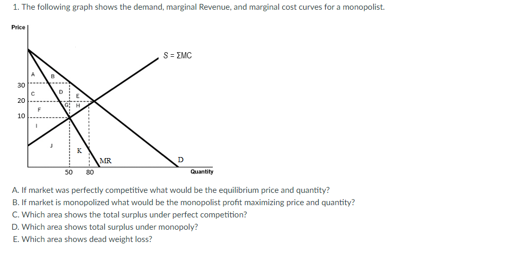 solved-1-the-following-graph-shows-the-demand-marginal-chegg