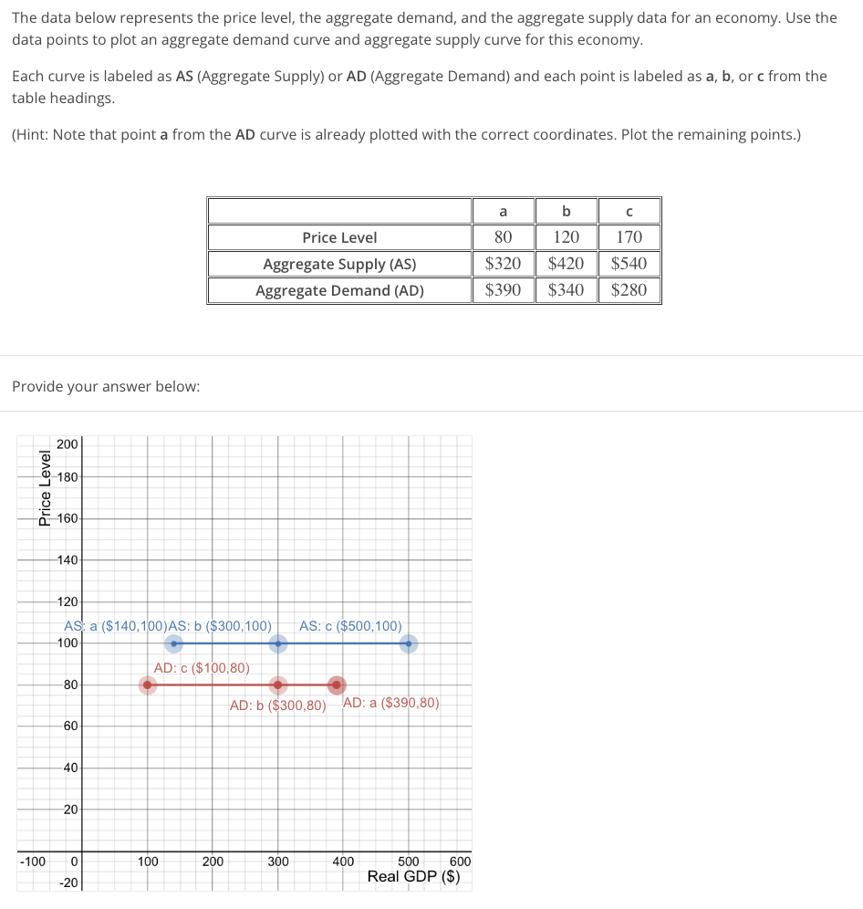 Solved The Data Below Represents The Price Level, The | Chegg.com