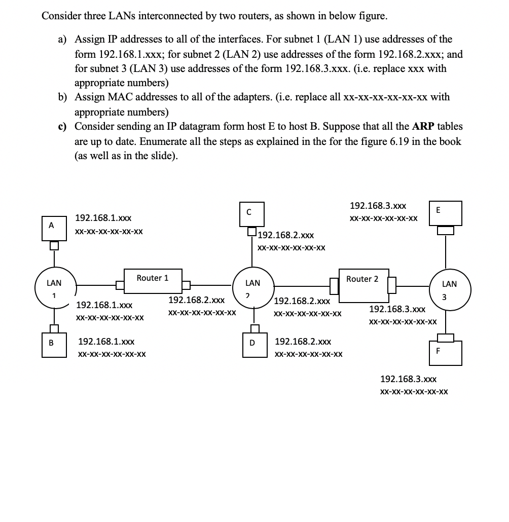 Consider Three LANs Interconnected By Two Routers As Chegg