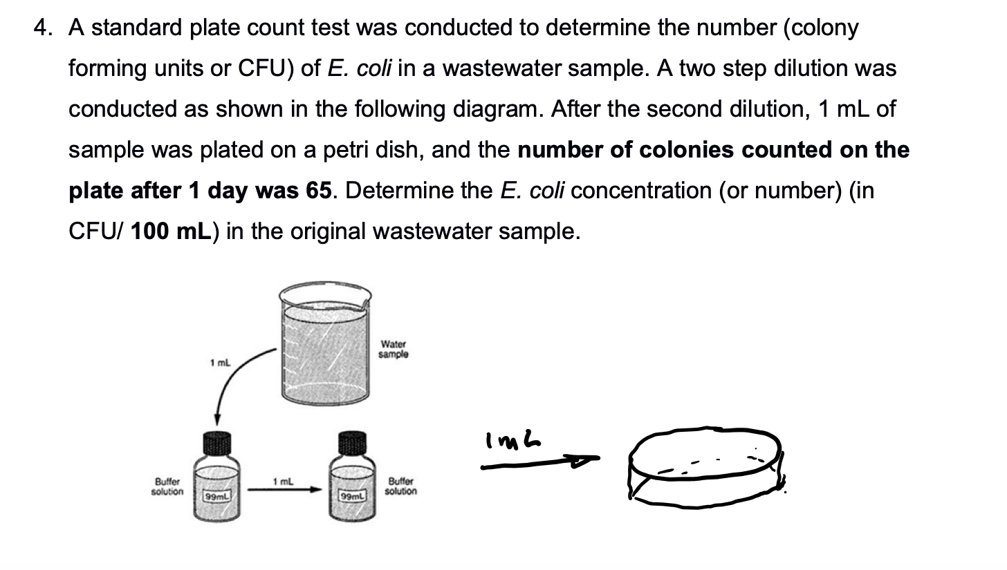 Solved 4. A standard plate count test was conducted to
