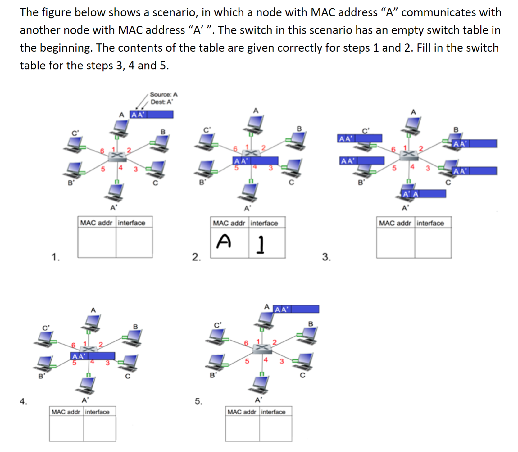 Solved The figure below shows a scenario, in which a node | Chegg.com