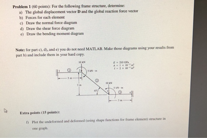 Solved Problem 1 (60 points): For the following frame | Chegg.com