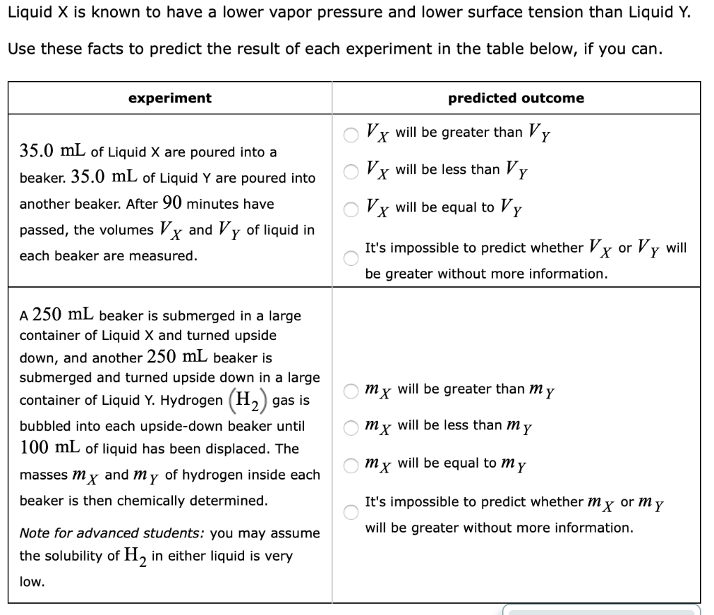 Solved Liquid X Is Known To Have A Lower Vapor Pressure A Chegg Com