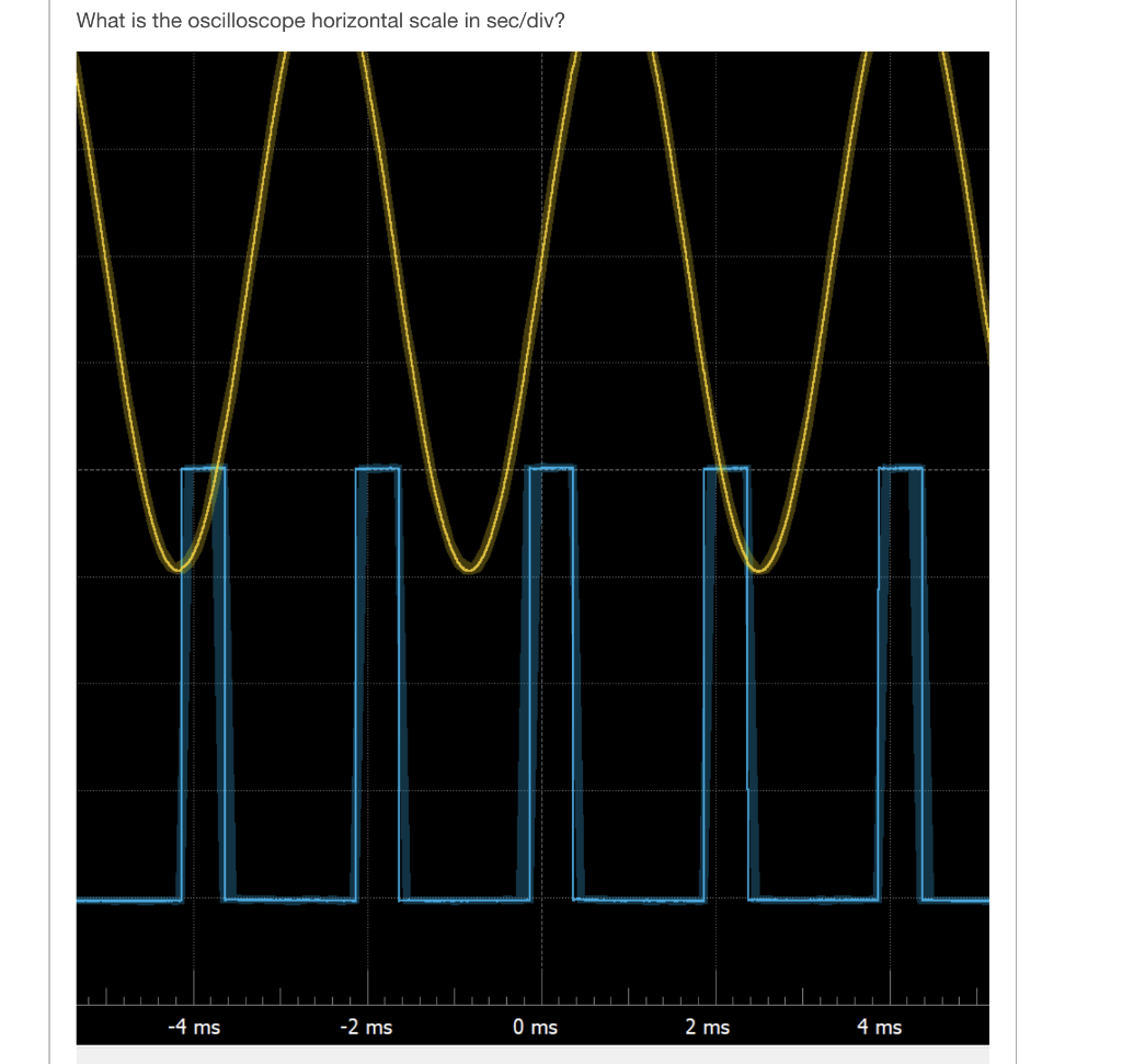 Solved What is the oscilloscope horizontal scale in sec/div?