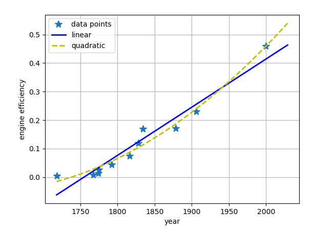 The following Table shows historical data of the | Chegg.com