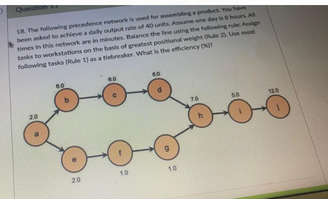 Solved Question 18. The following precedence network is used | Chegg.com