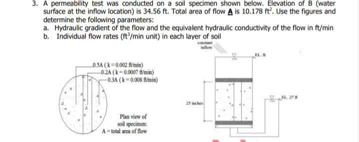 Solved 3. A permeability test was conducted on a soil | Chegg.com