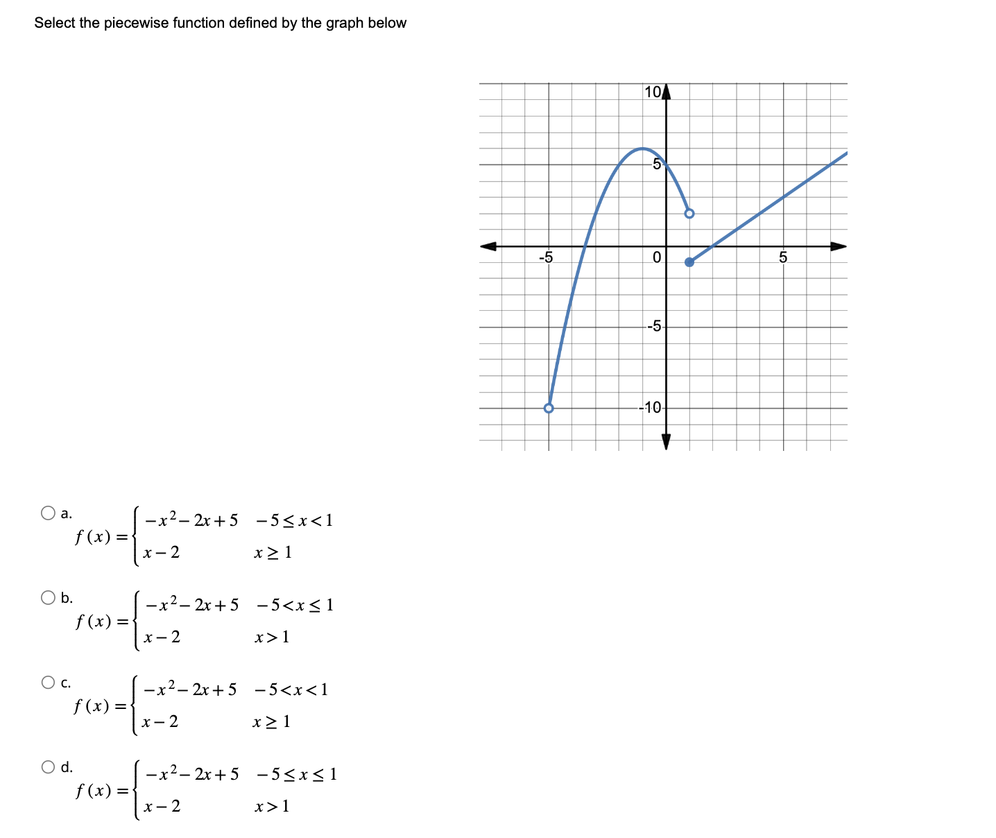 Solved Use the table to find: (f∘g)(−2)Select the piecewise | Chegg.com