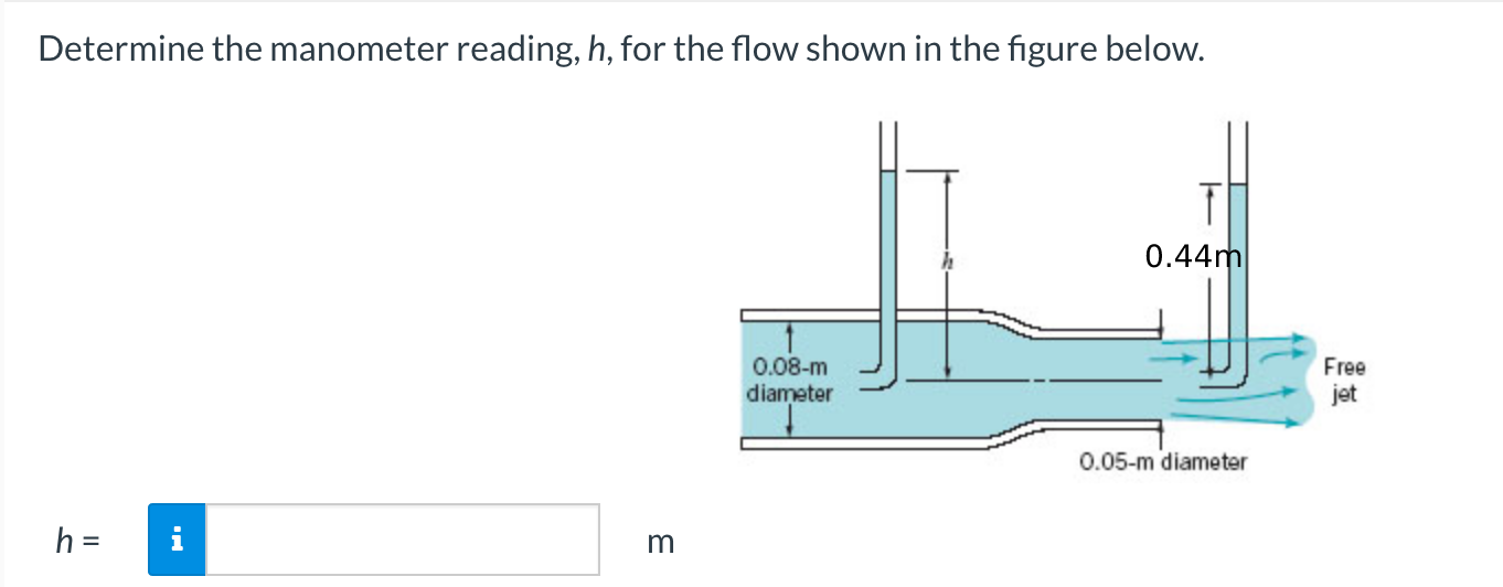 Solved Determine the manometer reading, h, for the flow