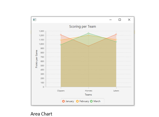 This is a JavaFX assignment that must have five | Chegg.com