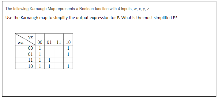 Solved The Following Karnaugh Map Represents A Boolean | Chegg.com