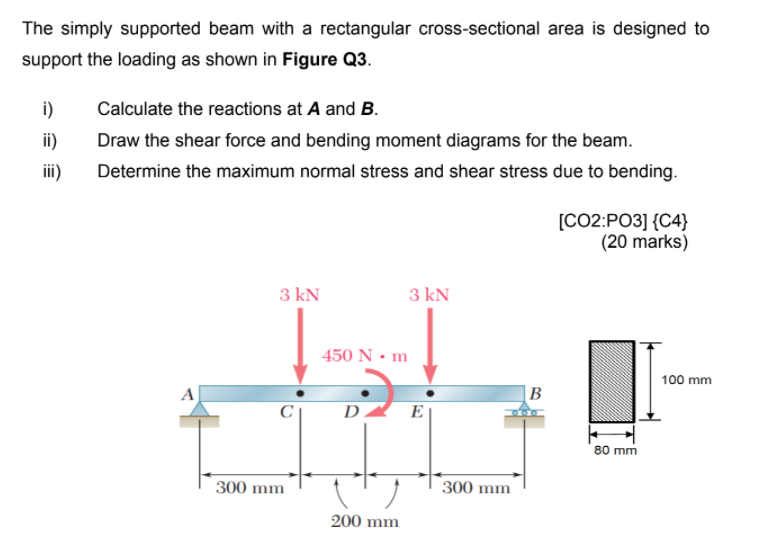 Solved The Simply Supported Beam With A Rectangular | Chegg.com