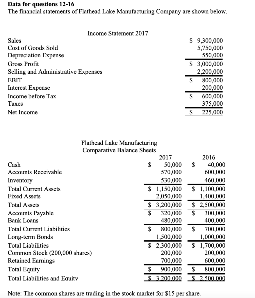 solved-data-for-questions-12-16-the-financial-statements-of-chegg