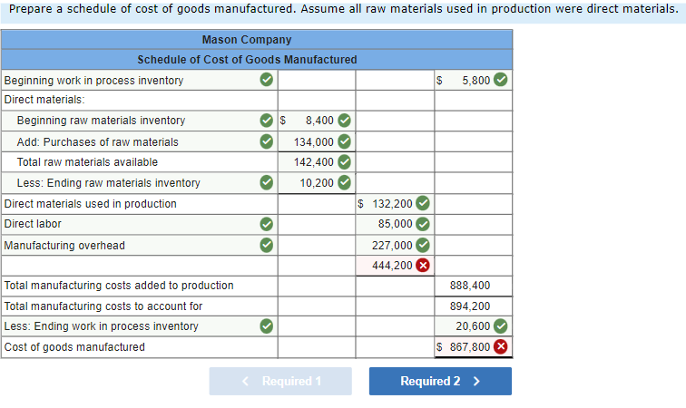 Solved Prepare a schedule of cost of goods manufactured. | Chegg.com