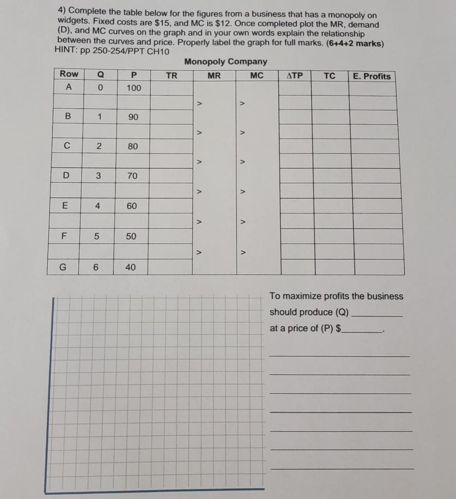 Solved 4) Complete the table below for the figures from a | Chegg.com