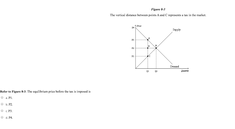 Solved Figure 8-15 Price Price Panela) Penel (b) Saply 1 2 3 | Chegg.com