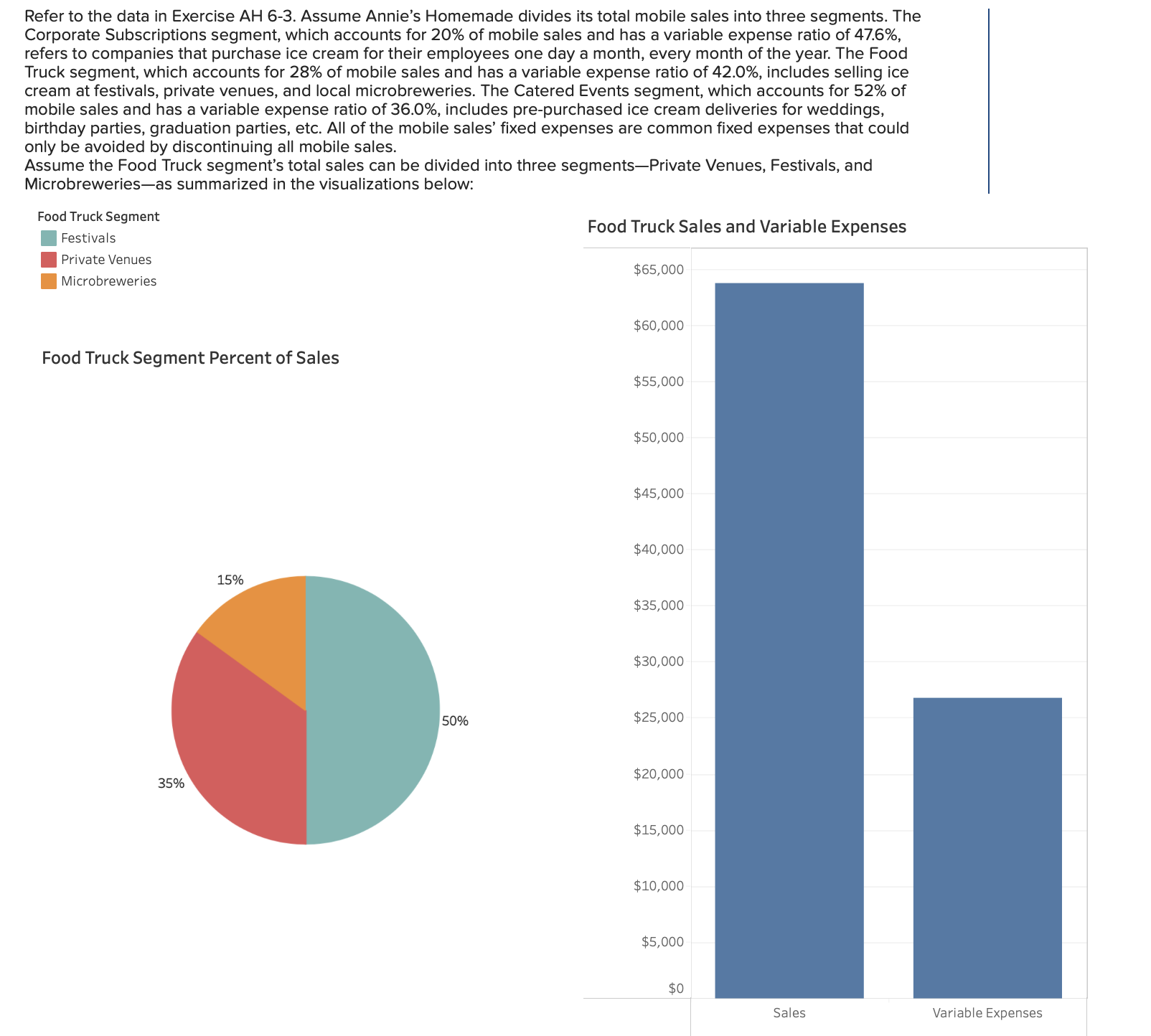 refer-to-the-data-in-exercise-ah-6-3-assume-annie-s-chegg