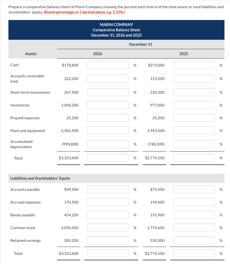 Solved Presented below is the comparative balance sheet for | Chegg.com