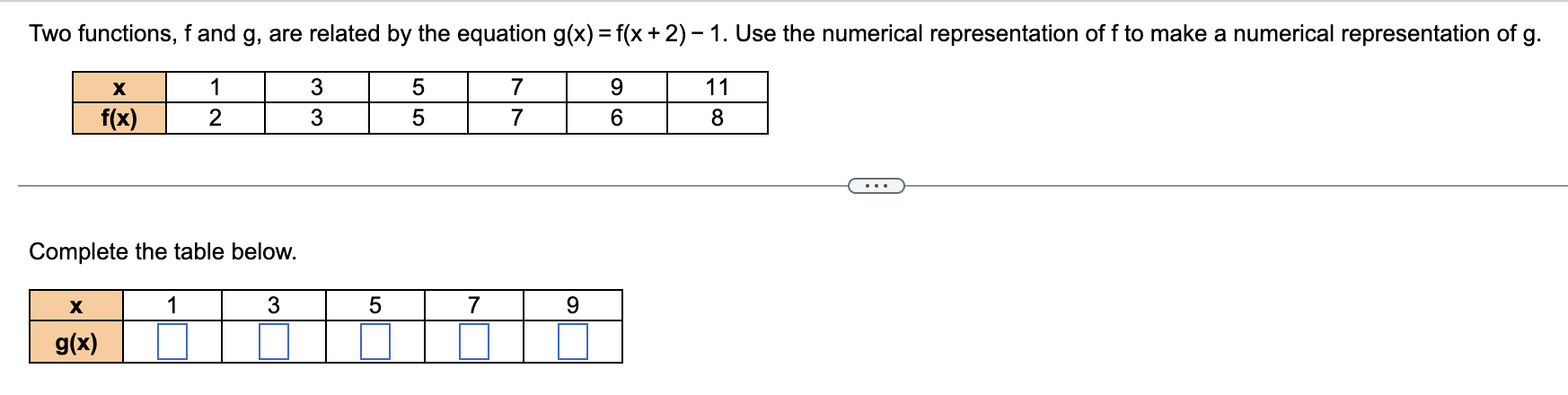 Solved Two functions, f and g, are related by the equation | Chegg.com