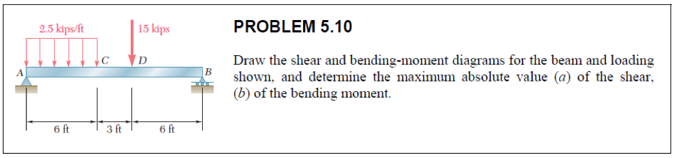 Solved 2.5 kips/ft 15 kips PROBLEM 5.10 Draw the shear and | Chegg.com