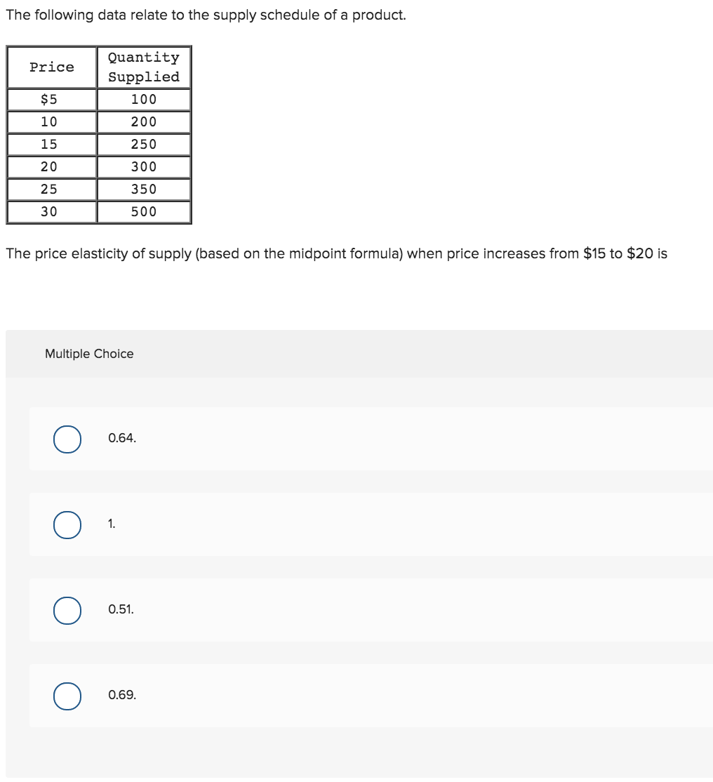 solved-the-following-data-relate-to-the-supply-schedule-of-a-chegg