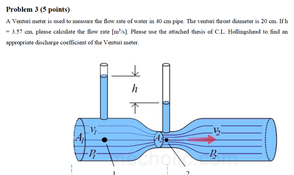 Solved Problem 3 (5 points) A Venturi meter is used to | Chegg.com