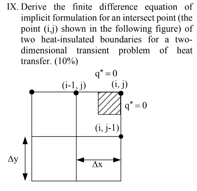 Solved IX. Derive the finite difference equation of implicit | Chegg.com