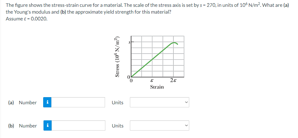 Solved The figure shows the stress-strain curve for a | Chegg.com