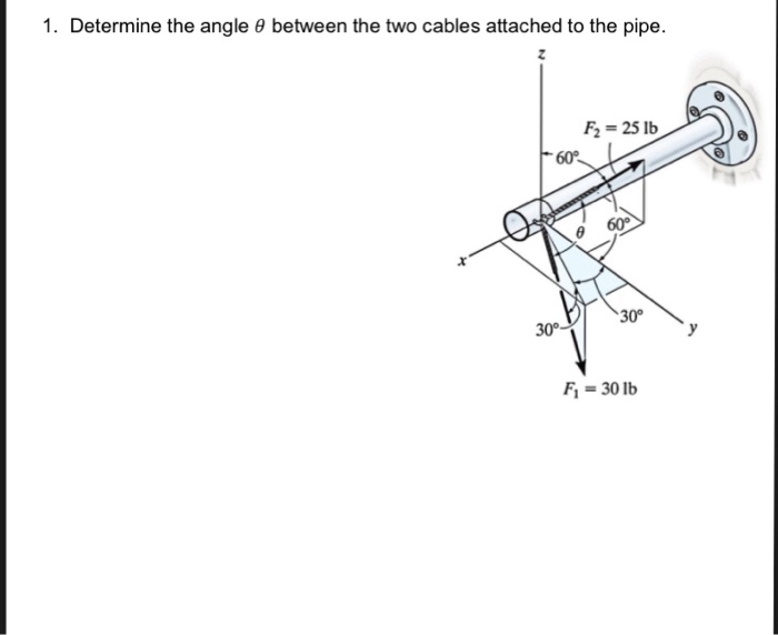 Solved Determine the angle theta between the two cables | Chegg.com