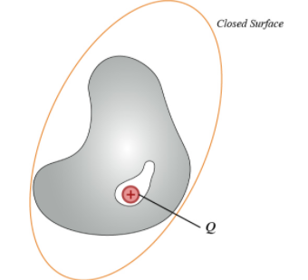 Solved The figure shown above displays a cross section of | Chegg.com