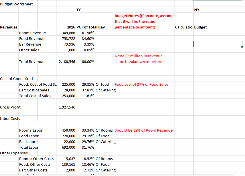 Budget Worksheet | Chegg.com