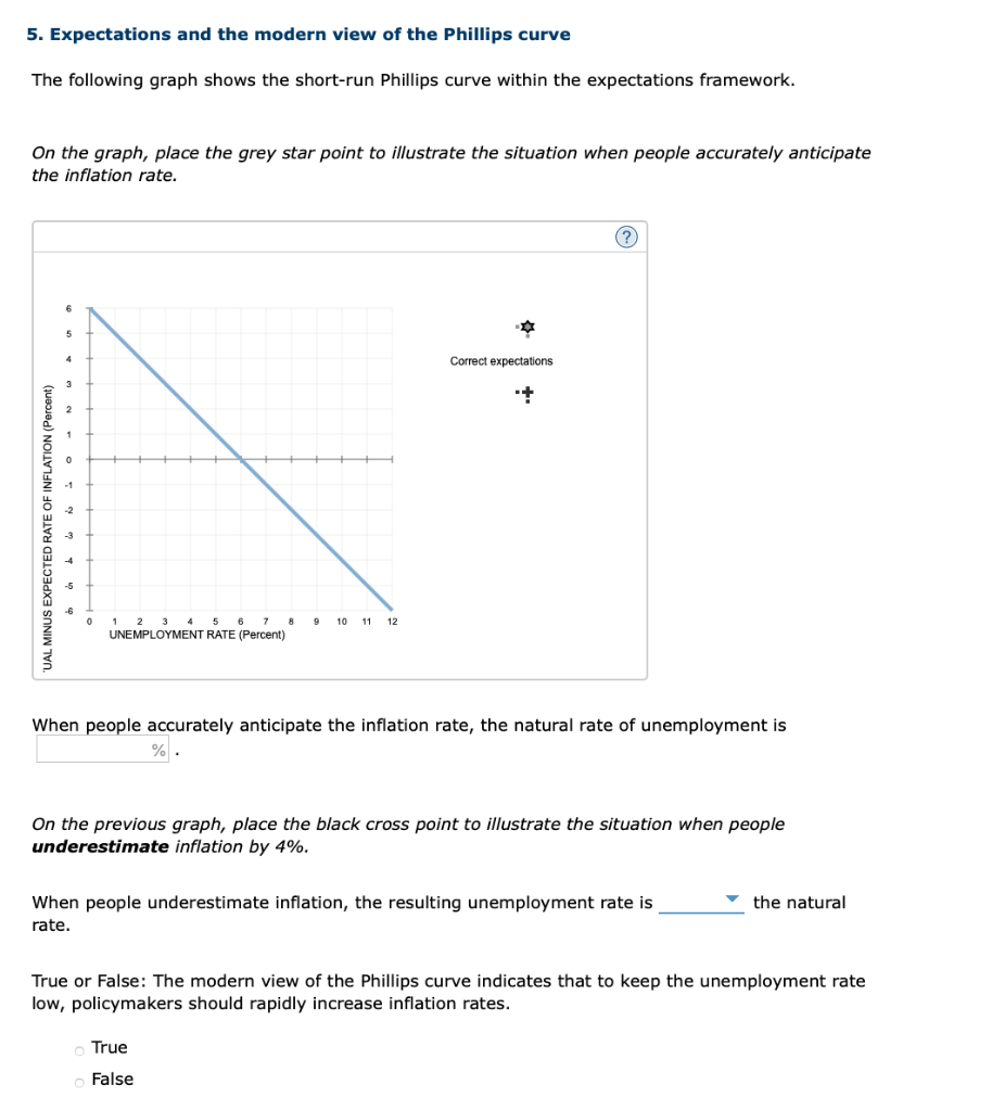 Solved 5. Expectations and the modern view of the Phillips | Chegg.com