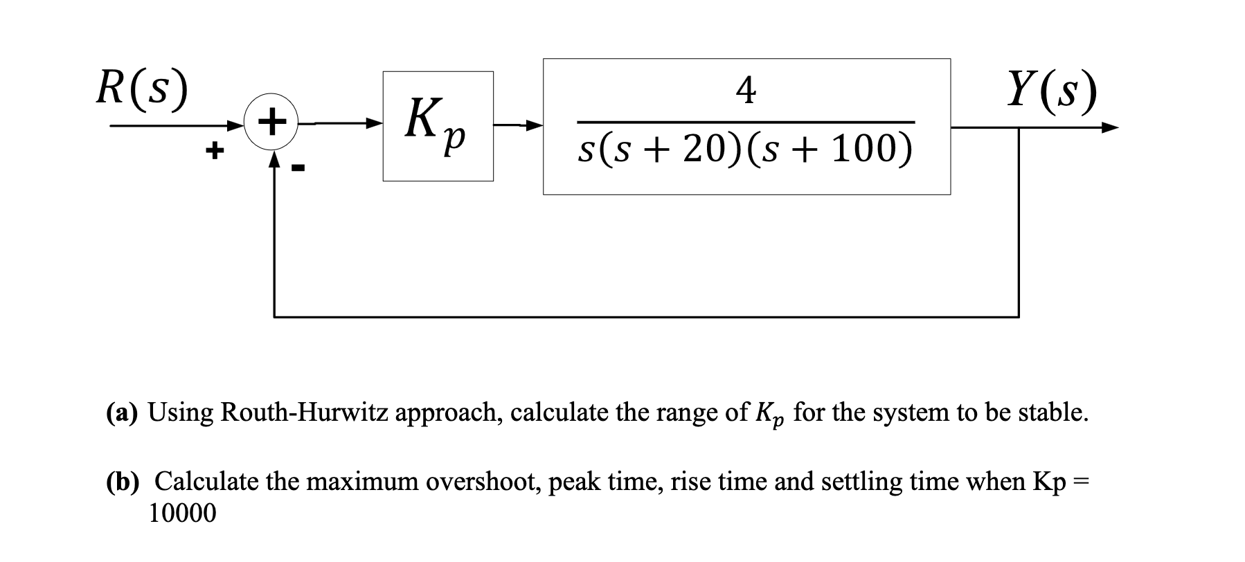 Solved (a) Using RouthHurwitz approach, calculate the range