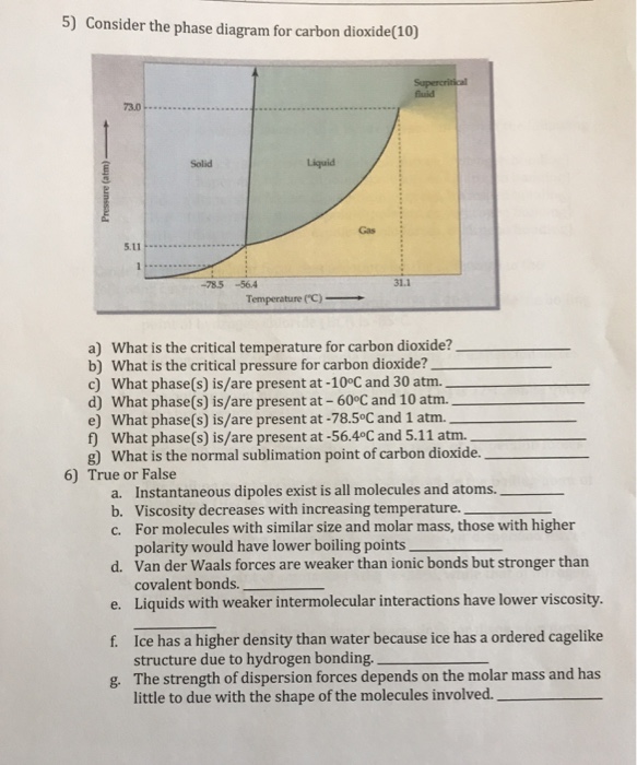 Solved 5) Consider the phase diagram for carbon dioxide(10) | Chegg.com