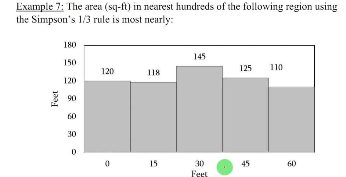 Solved Example 7 The Area Sq Ft In Nearest Hundreds Of Chegg Com