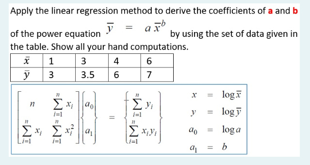 Solved Apply the linear regression method to derive the | Chegg.com