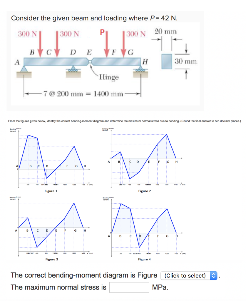 Solved Consider The Given Beam And Loading Where P = 42 N. | Chegg.com