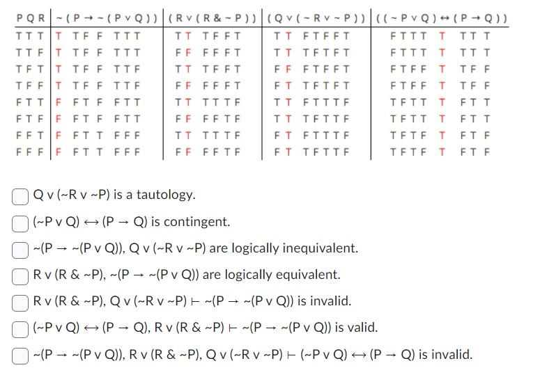 Q∨(∼R∨∼P) is a tautology. (∼P∨Q)↔(P→Q) is contingent. | Chegg.com