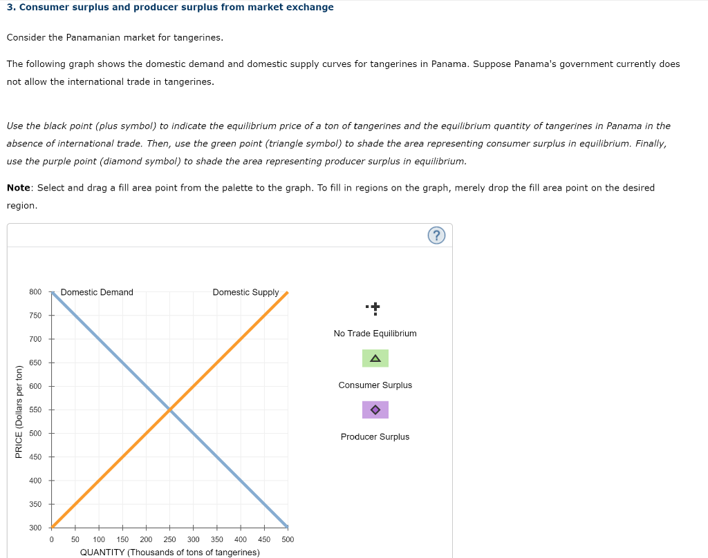 Solved Based on the previous graph, total surplus in the | Chegg.com