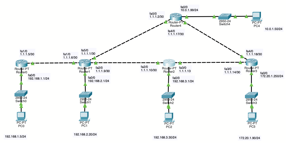 Solved On Packet Tracer: Setup OSPF routing. Use a single | Chegg.com