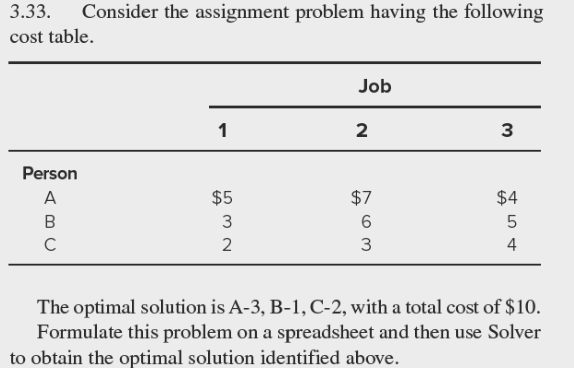Solved 3.33. Consider the assignment problem having the | Chegg.com