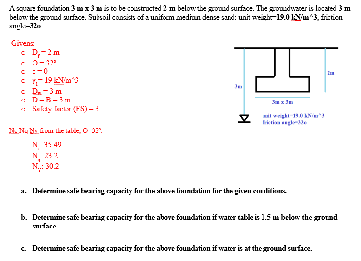 Solved A square foundation 3 mx 3 m is to be constructed 2-m | Chegg.com