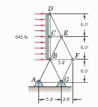 Solved The signboard truss is designed to support a | Chegg.com