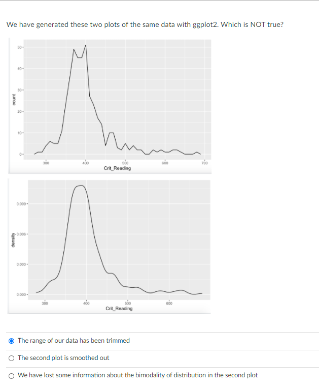 Solved We have generated these two plots of the same data | Chegg.com