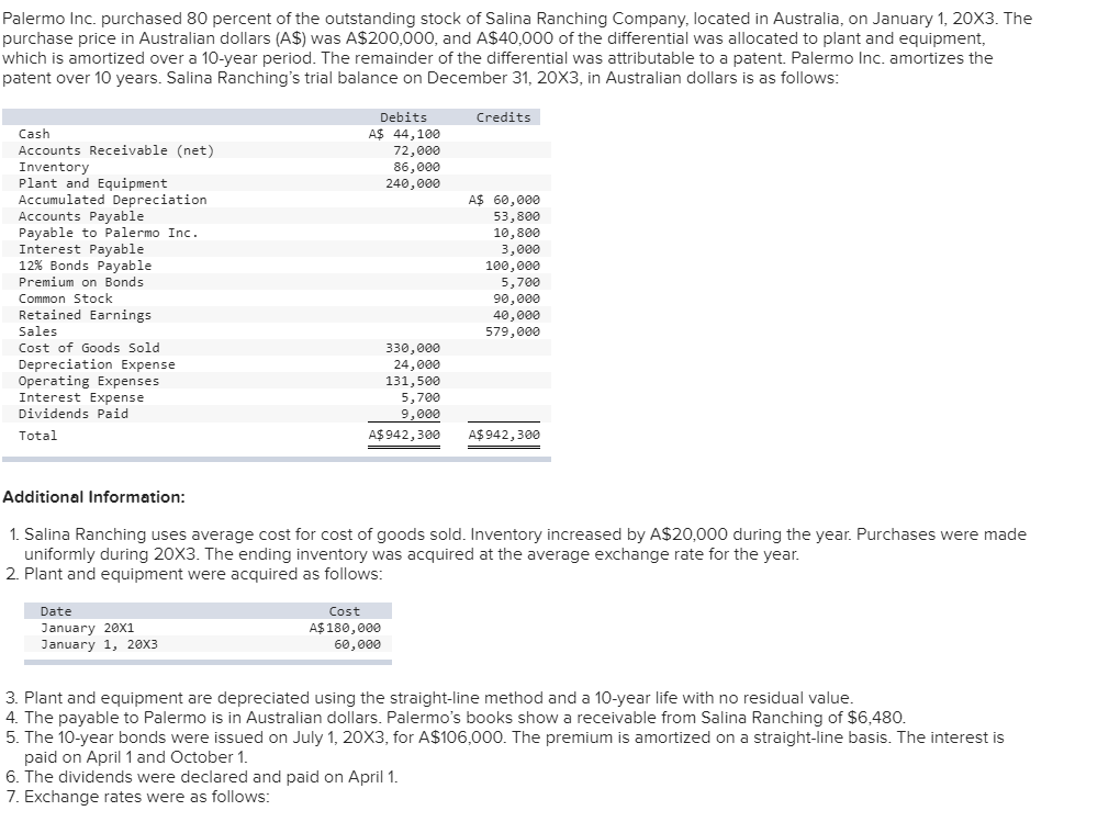 Palermo Inc. purchased 80 percent of the outstanding
