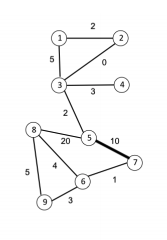 Solved Problem 1: Suppose you are given the undirected graph | Chegg.com