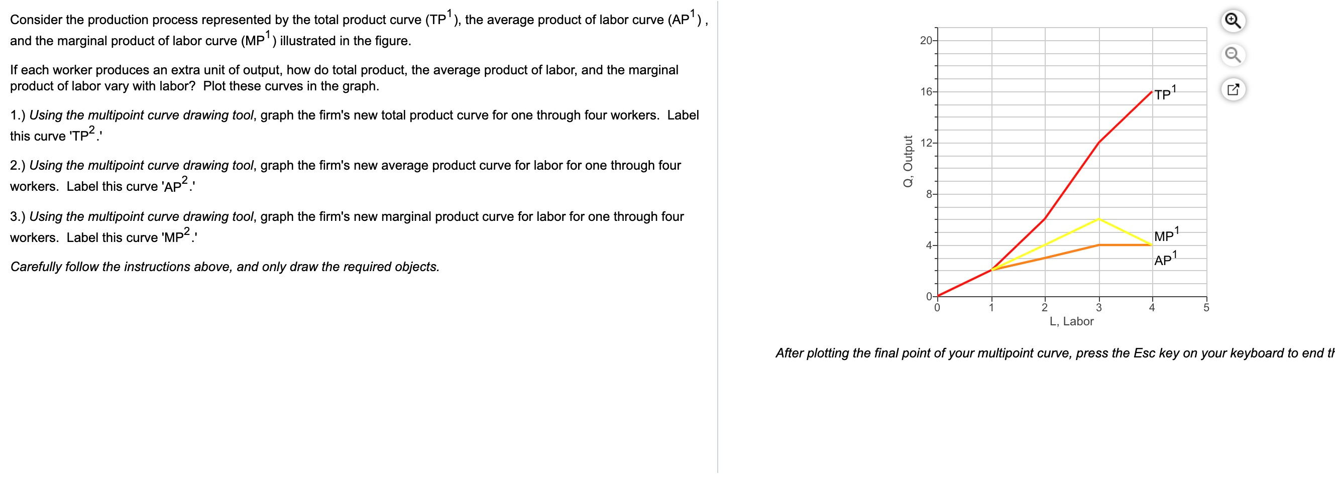 Solved Consider the production process represented by the | Chegg.com