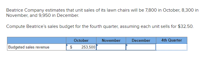 Solved Beatrice Company estimates that unit sales of its Chegg