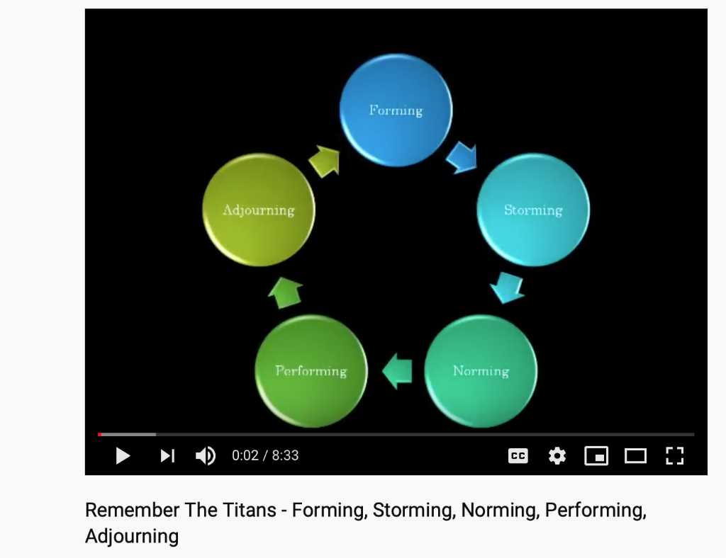 forming storming norming performing adjourning diagram